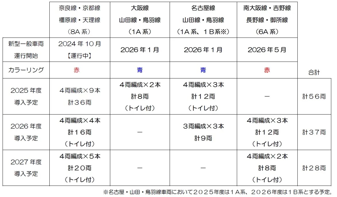 近鉄