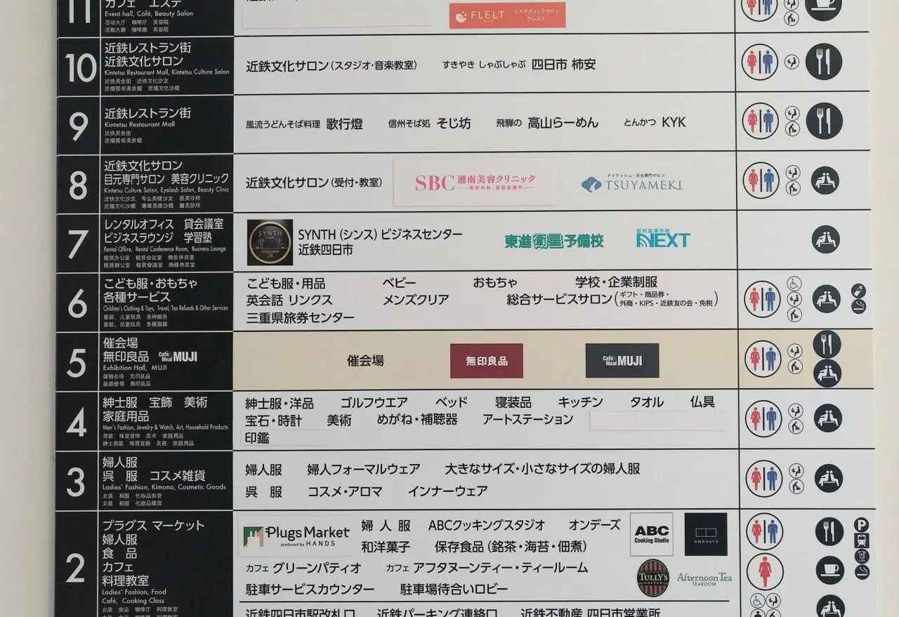 近鉄百貨店四日市店