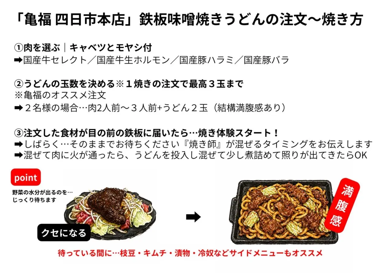 亀福